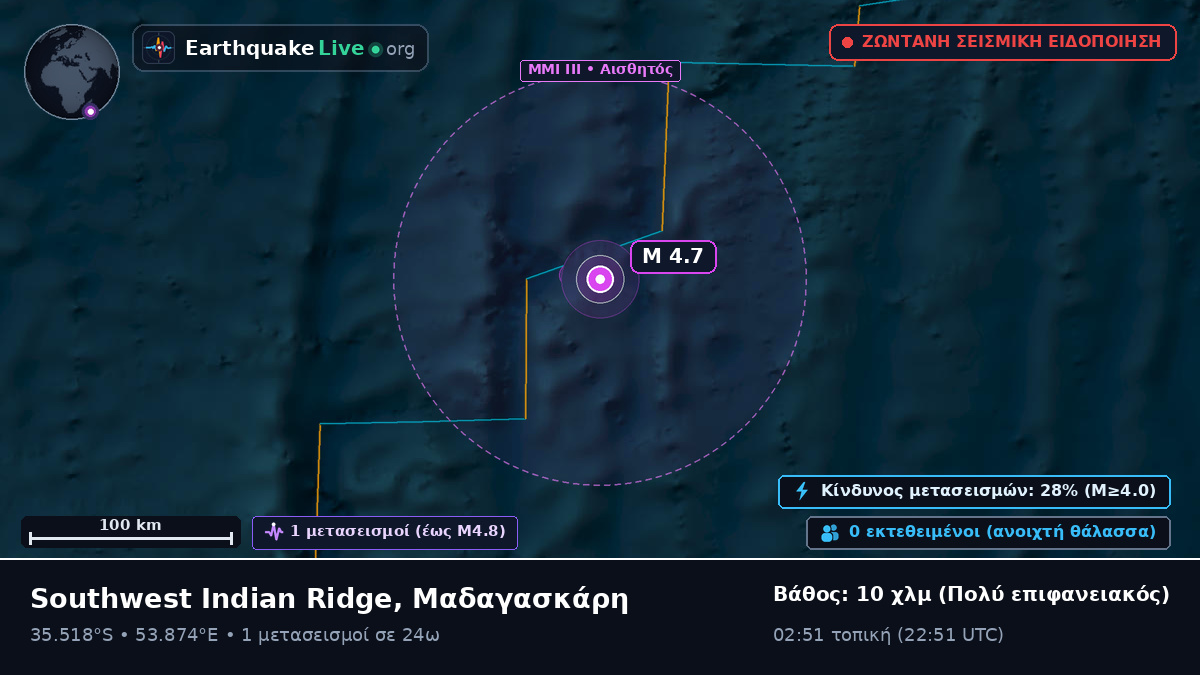 Ινδικός Ωκεανός (Μαδαγασκάρη)