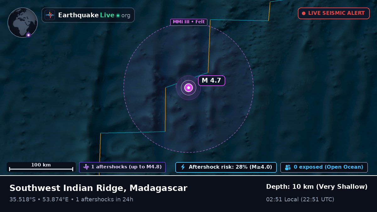 Indian Ocean (Madagascar)