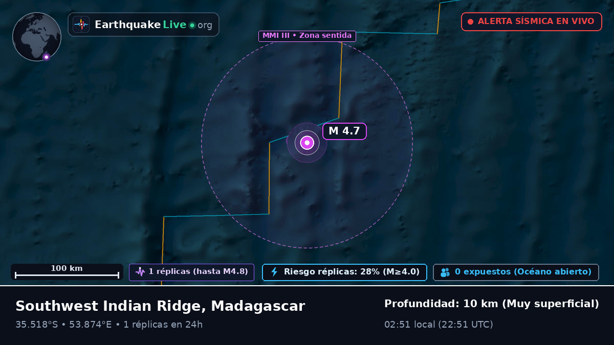 Océano Índico (Madagascar)