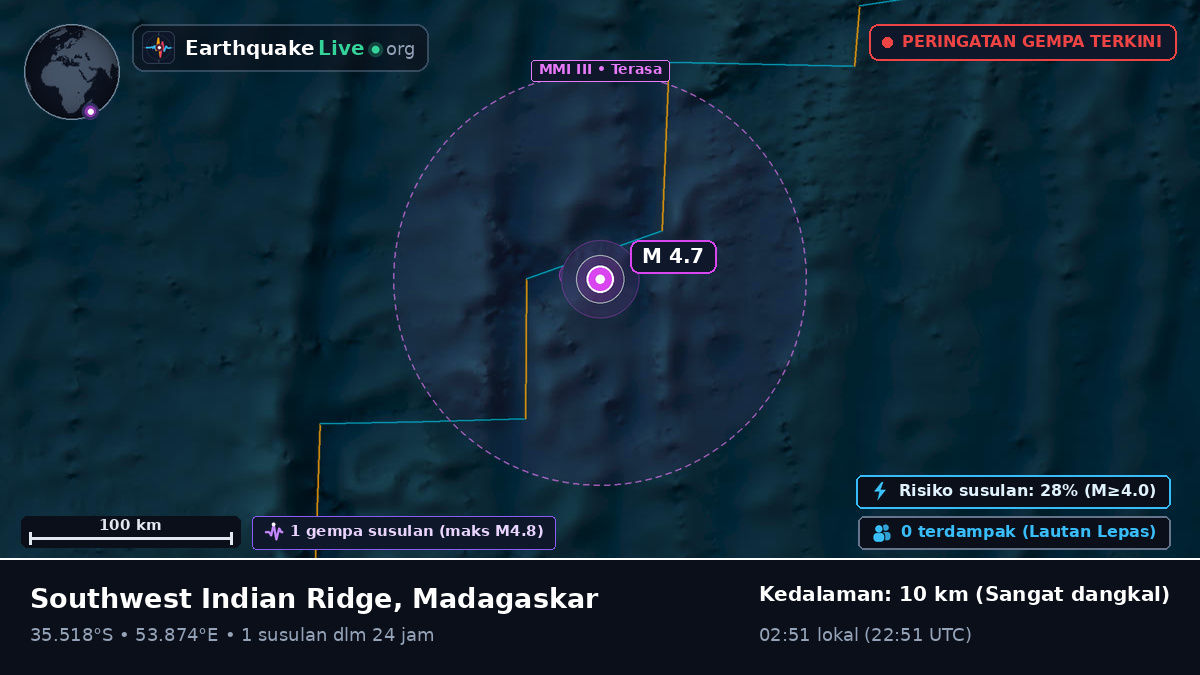Samudra Hindia (Madagaskar)