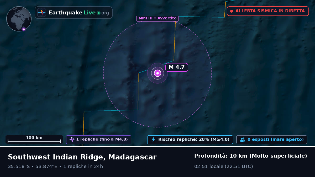 Oceano Indiano (Madagascar)