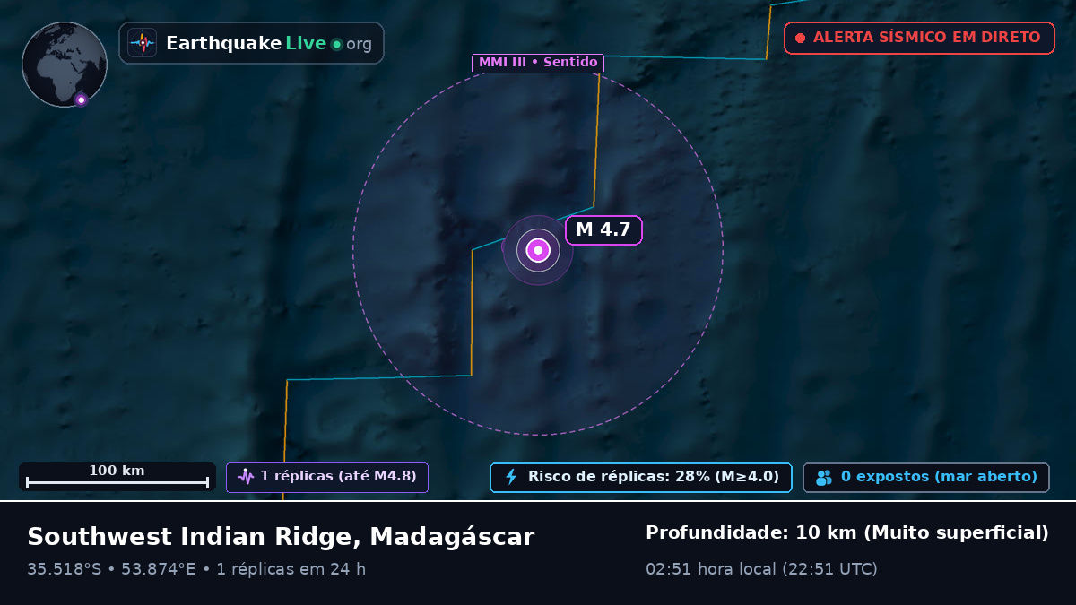 Oceano Índico (Madagáscar)