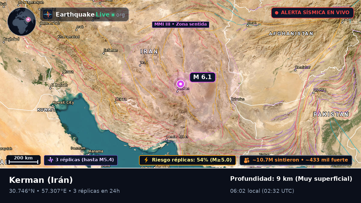 Kerman, Irán
