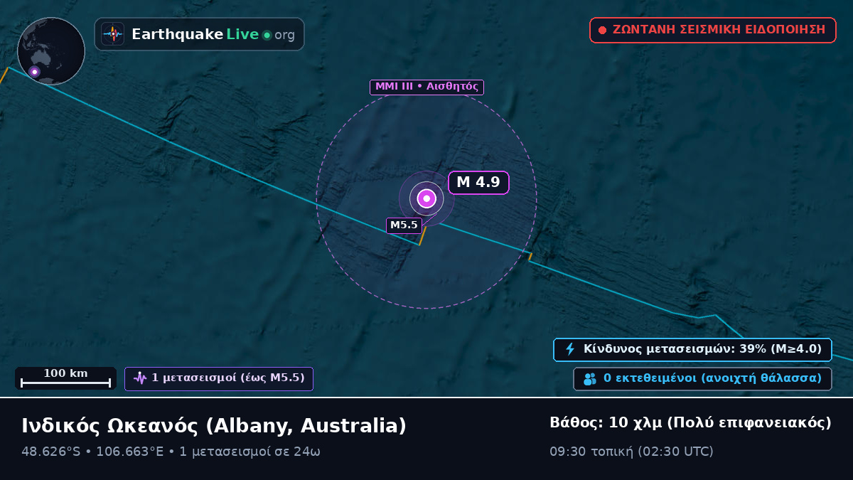 Ινδικός Ωκεανός (Australia)