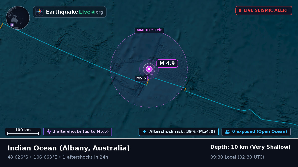 Indian Ocean (Australia)