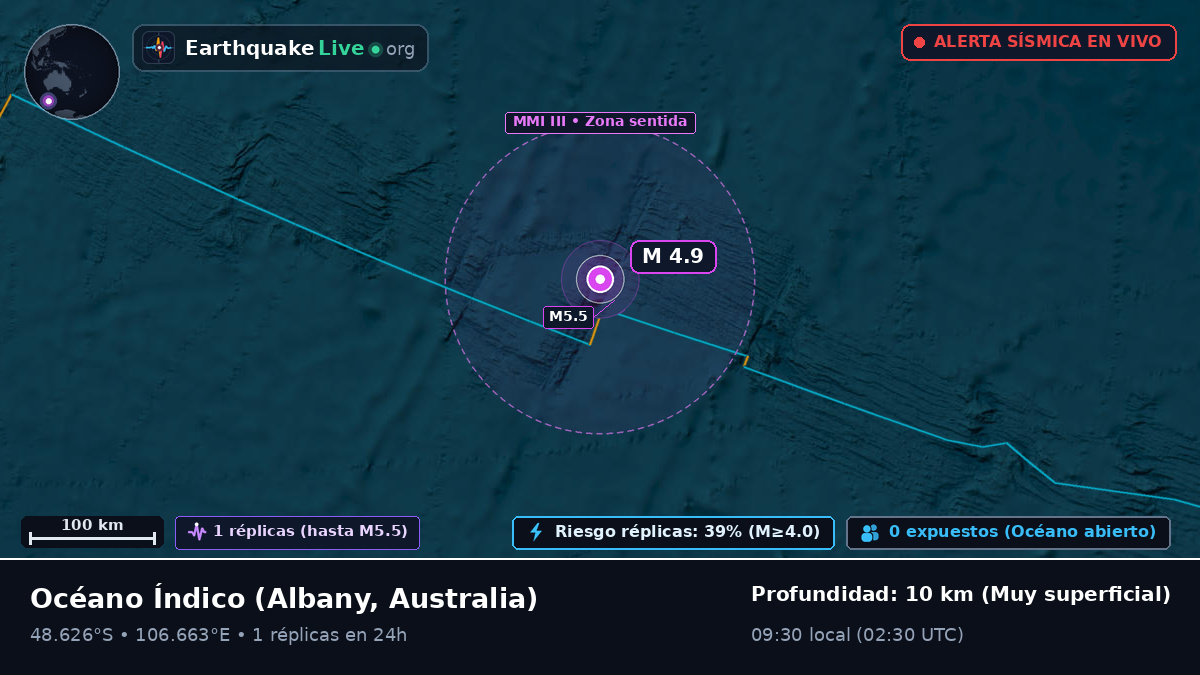 Océano Índico (Australia)