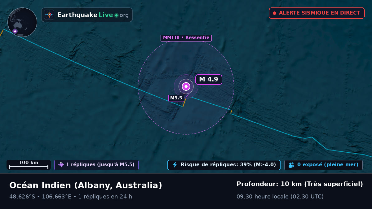 Océan Indien (Australia)