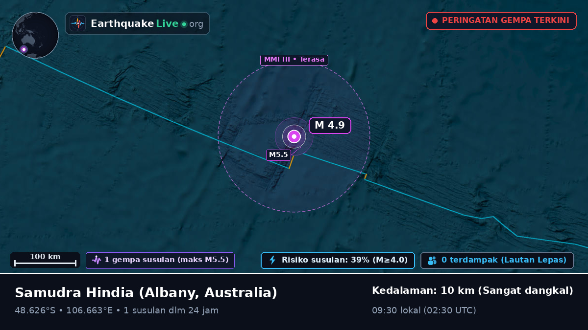 Samudra Hindia (Australia)