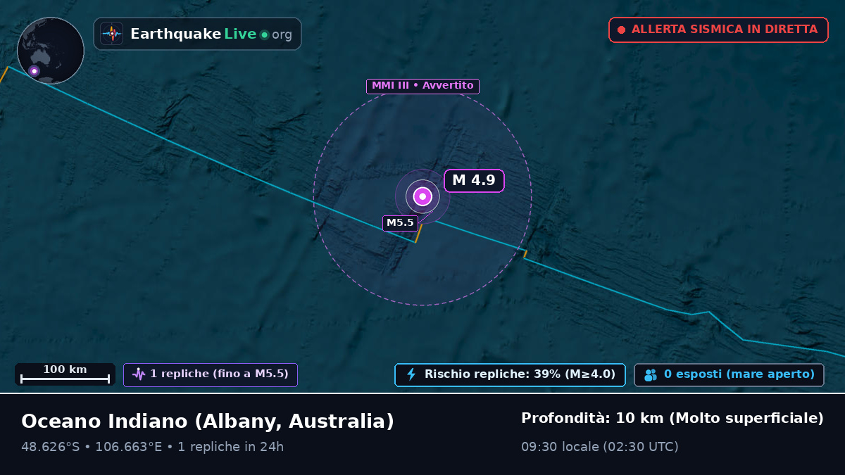 Oceano Indiano (Australia)