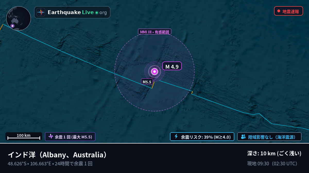 インド洋 (Australia)