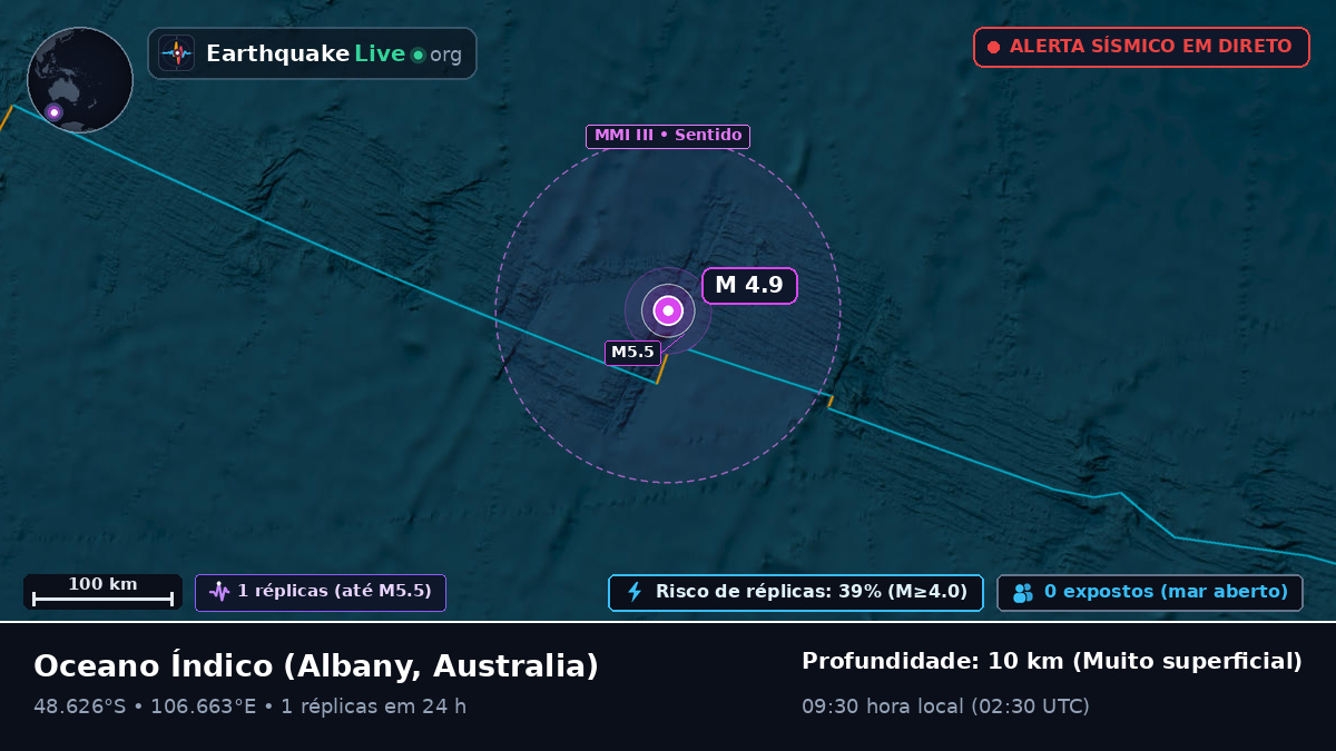 Oceano Índico (Australia)