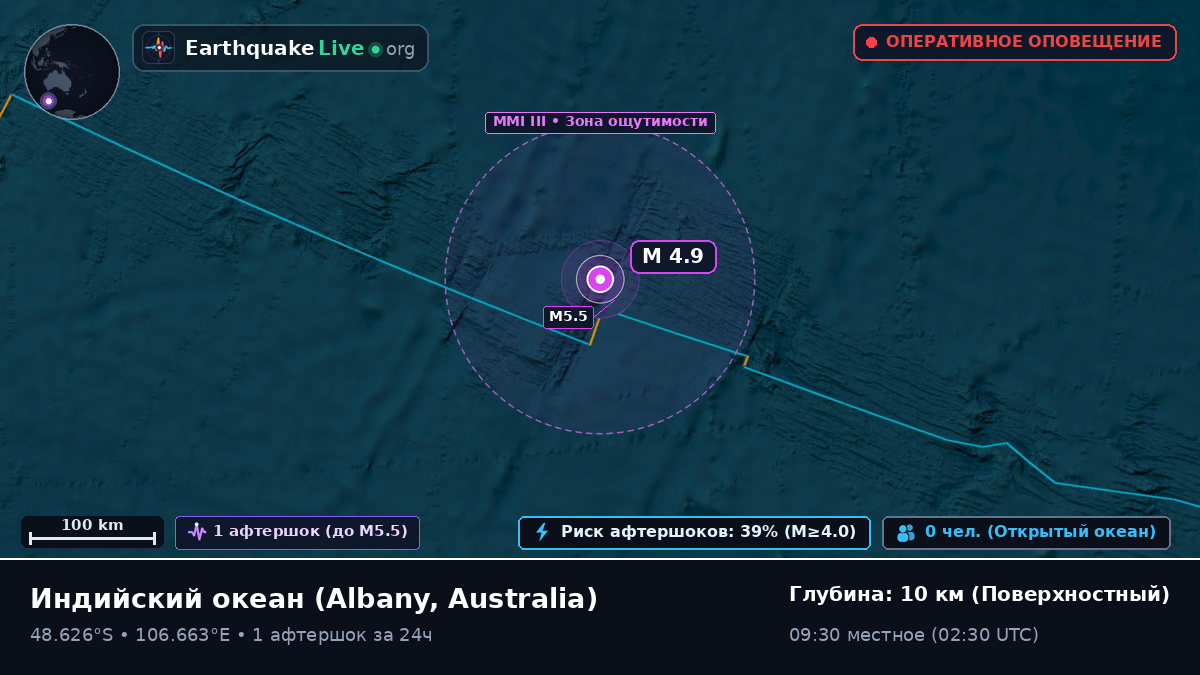 Индийский океан (Australia)