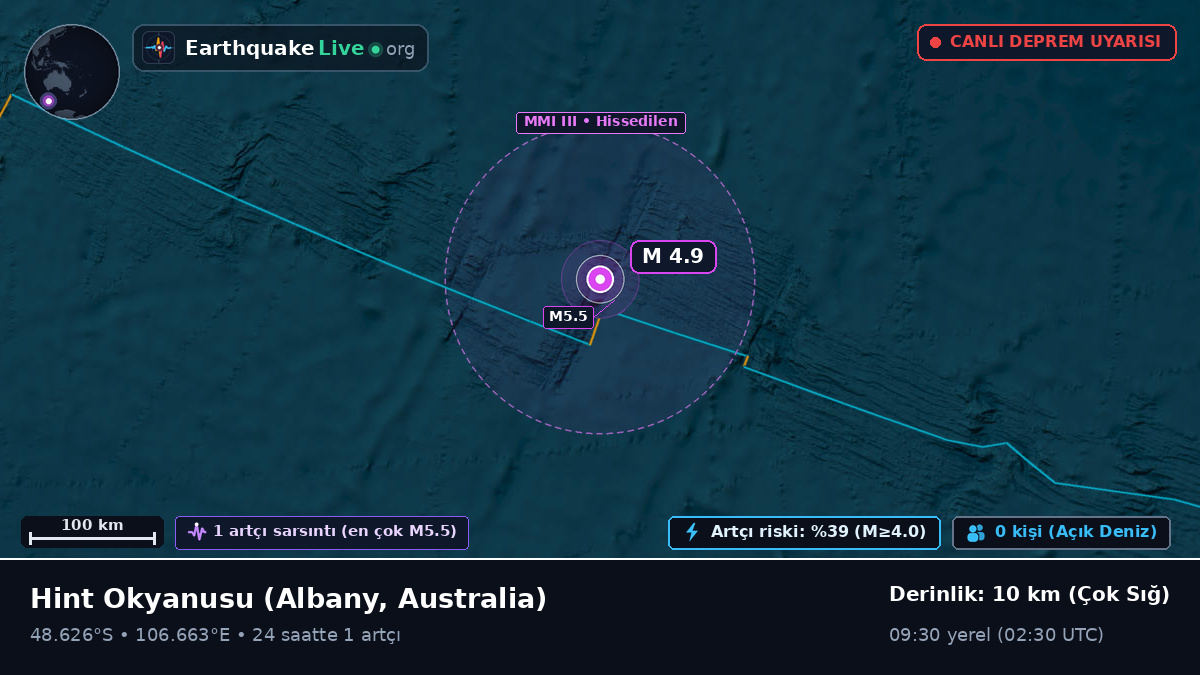 Hint Okyanusu (Australia)