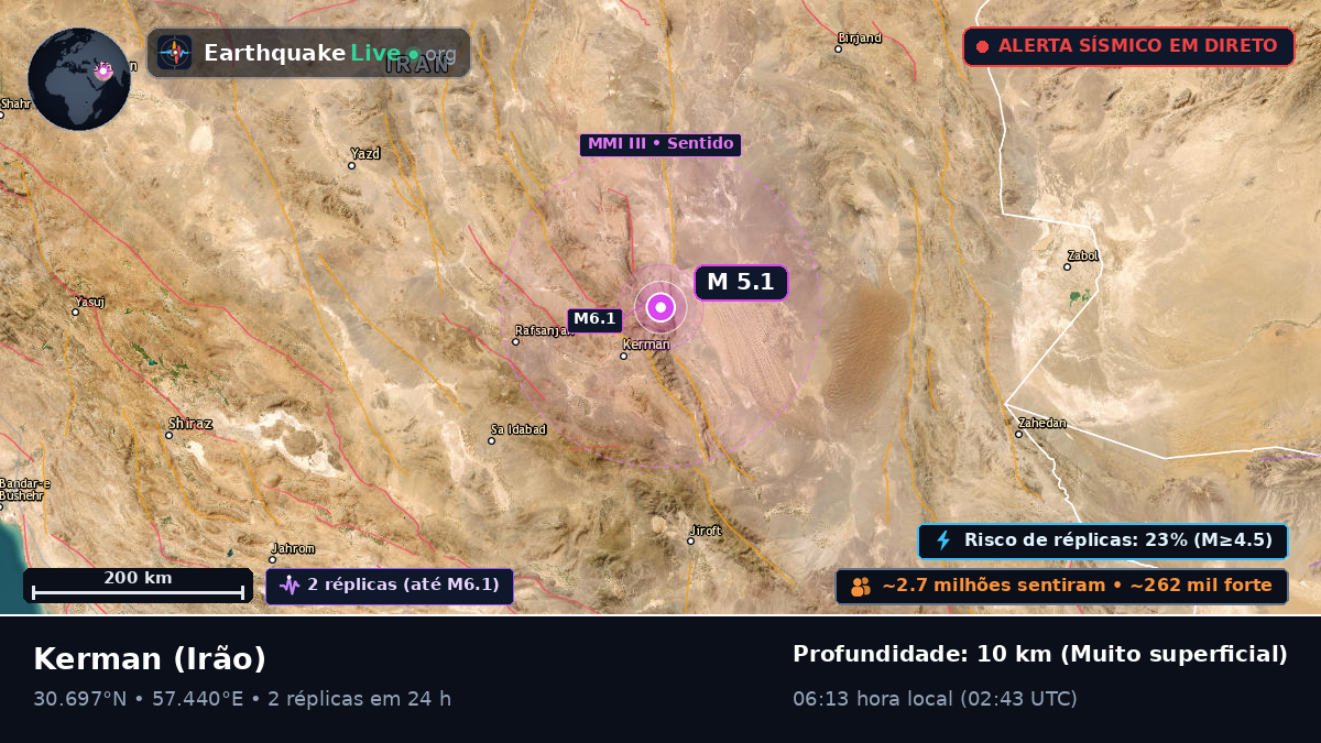 Kerman, Irão
