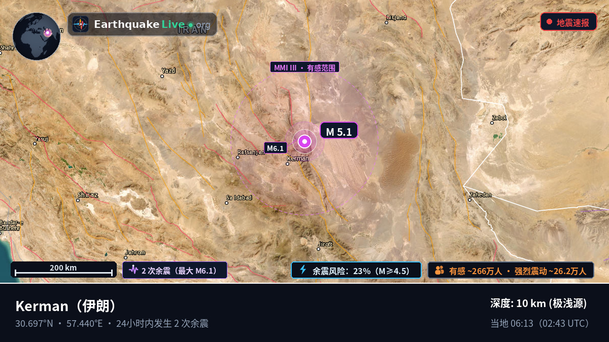 Kerman, 伊朗
