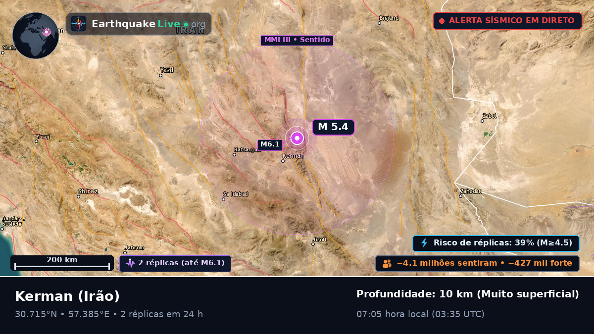 Kerman, Irão