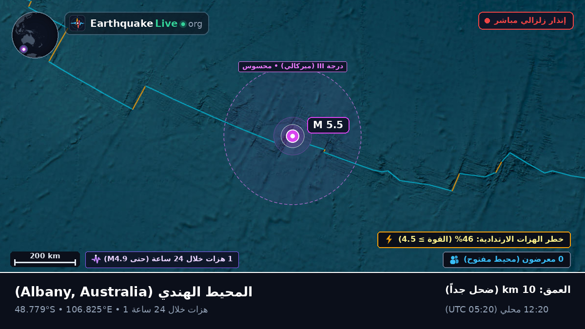 المحيط الهندي (Australia)