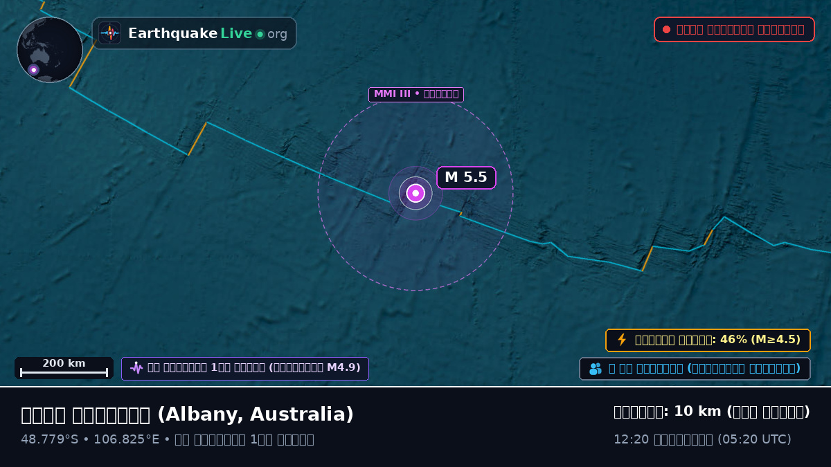 ভারত মহাসাগর (Australia)