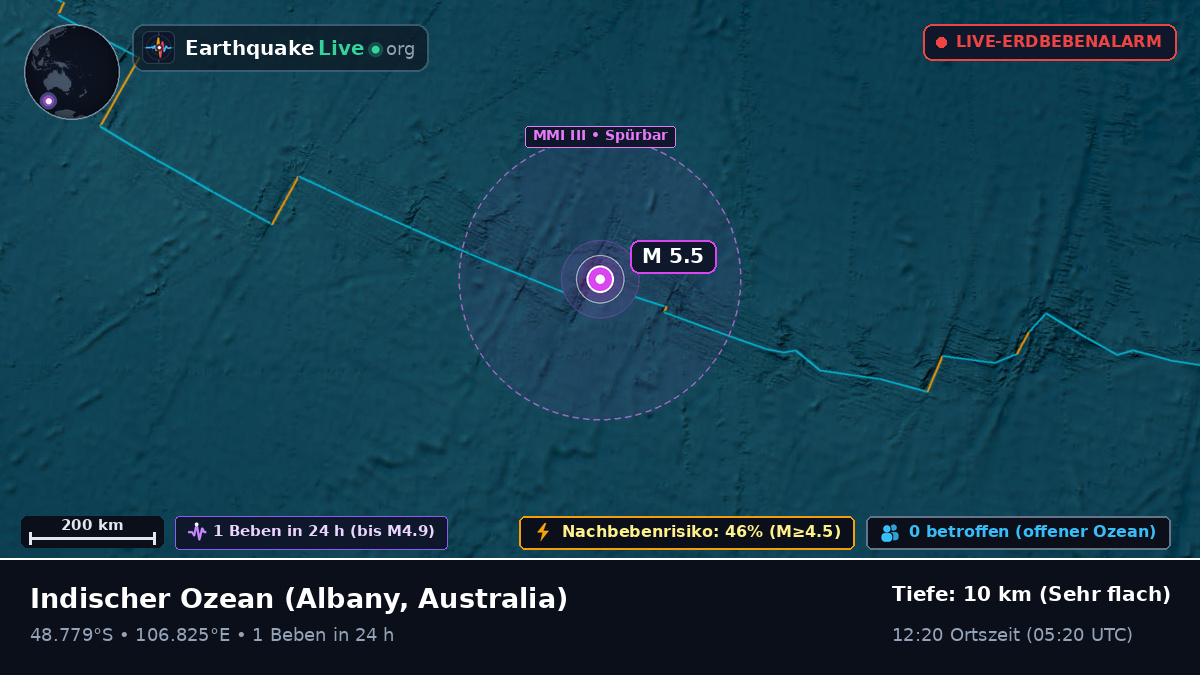 Indischer Ozean (Australia)