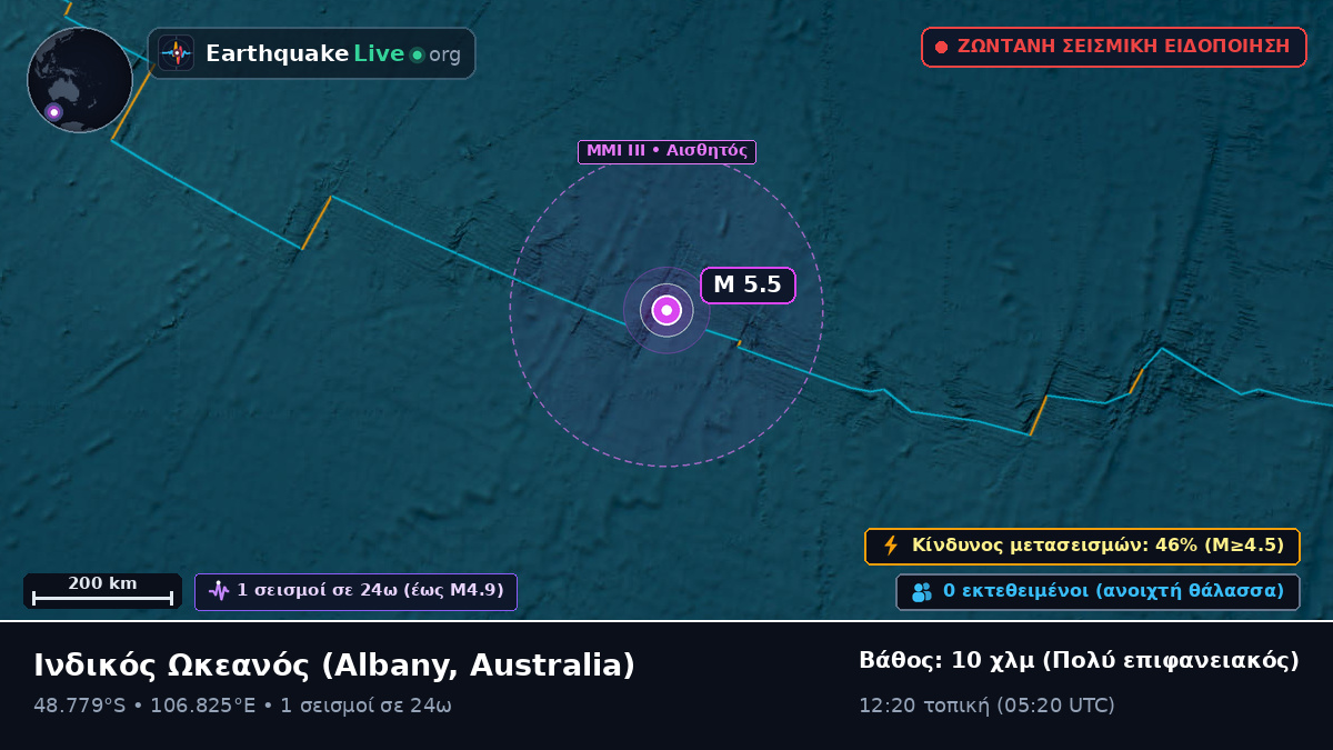 Ινδικός Ωκεανός (Australia)