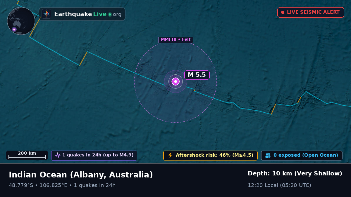 Indian Ocean (Australia)