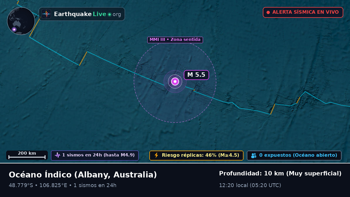 Océano Índico (Australia)
