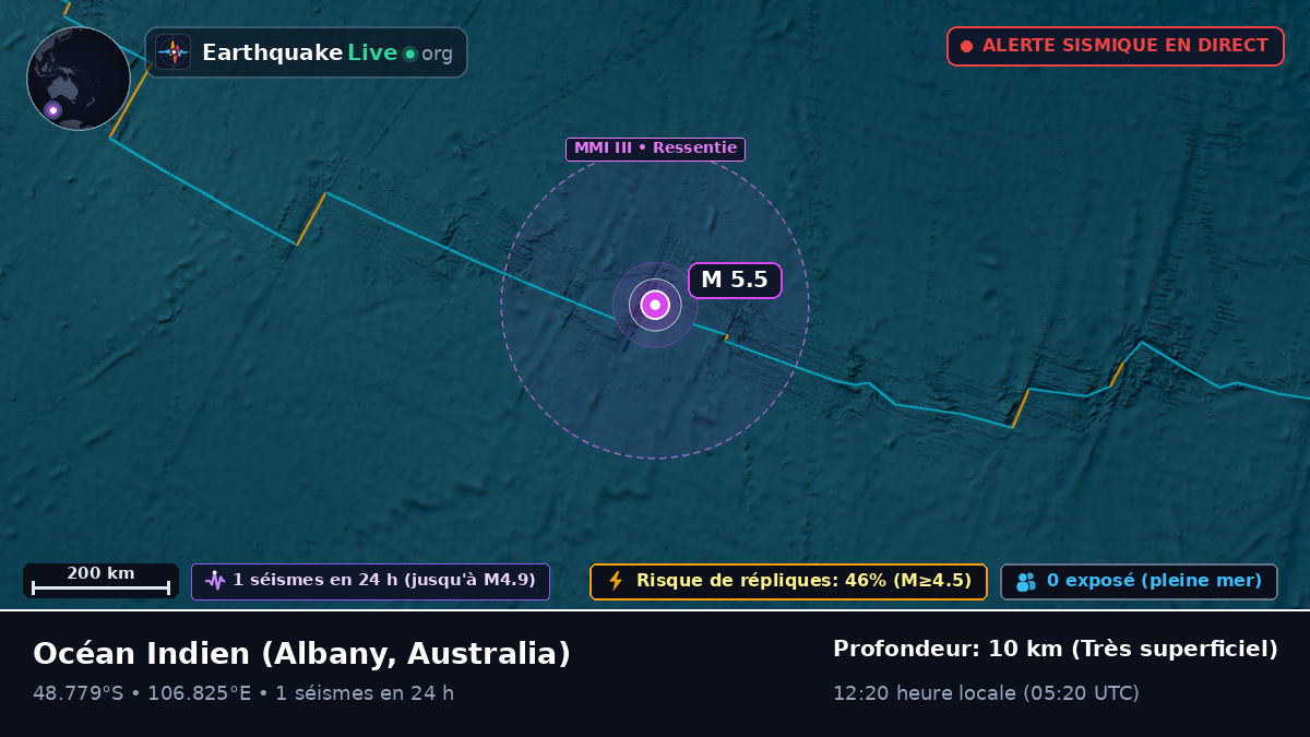 Océan Indien (Australia)