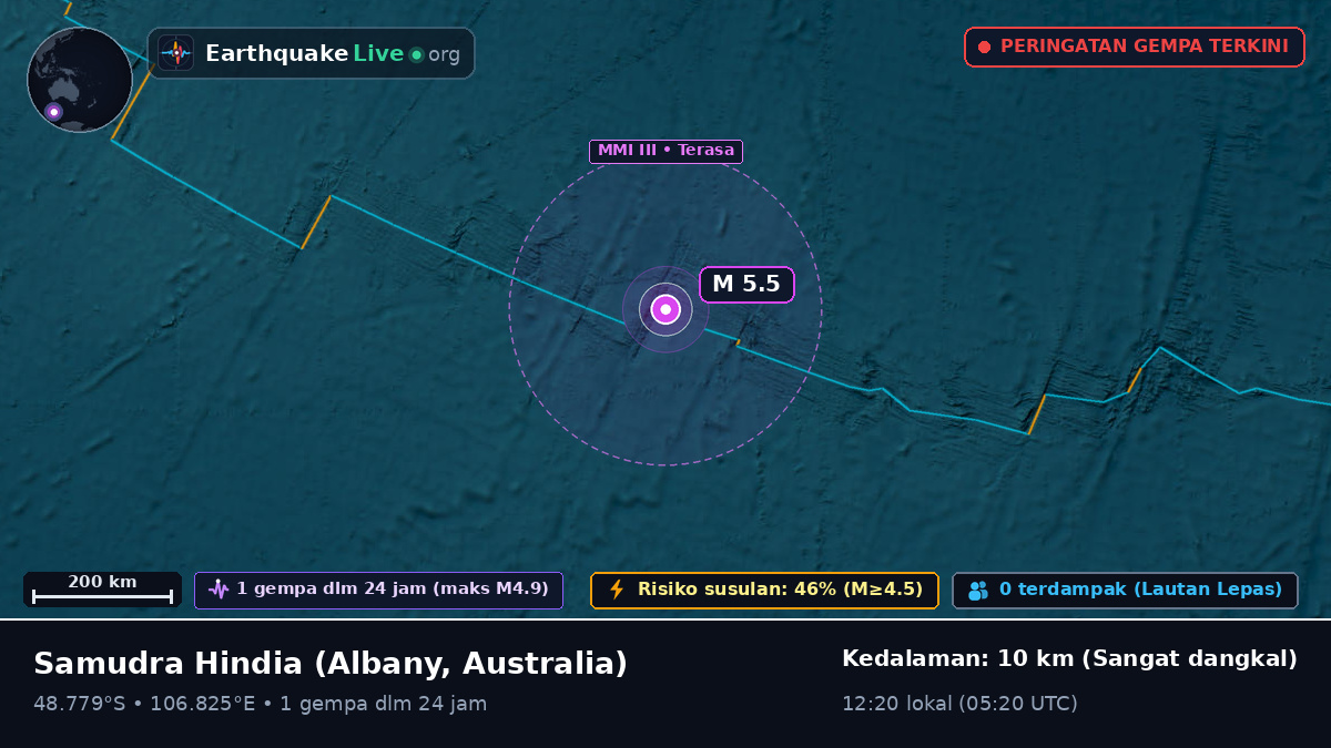 Samudra Hindia (Australia)