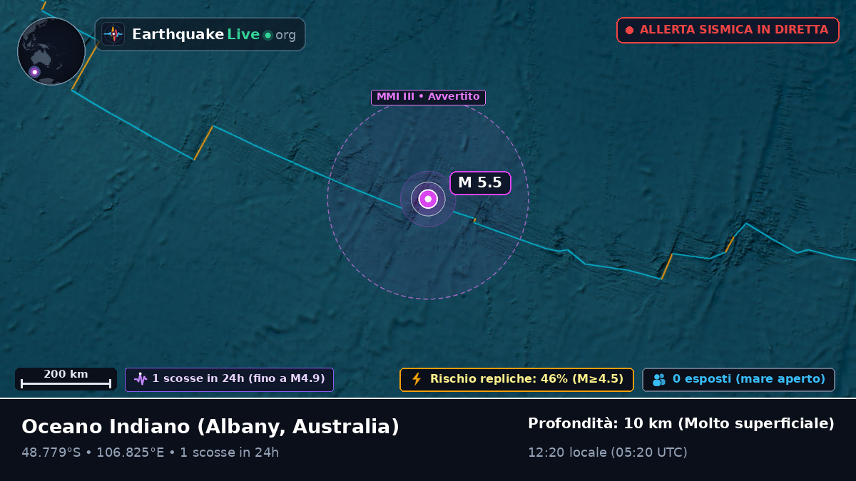 Oceano Indiano (Australia)