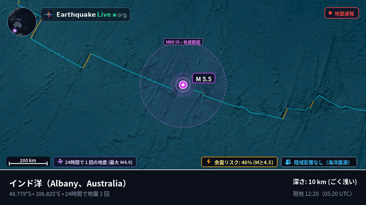 インド洋 (Australia)