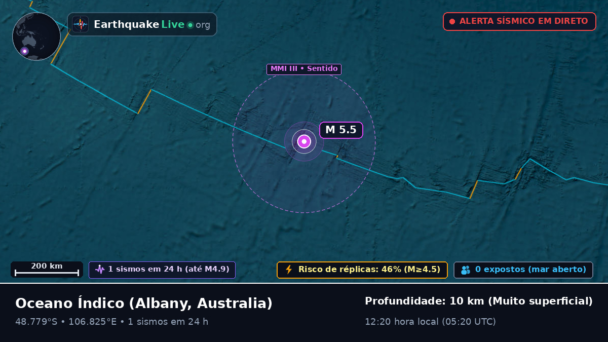 Oceano Índico (Australia)