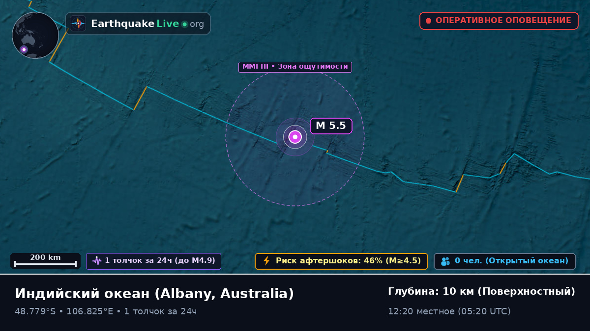 Индийский океан (Australia)