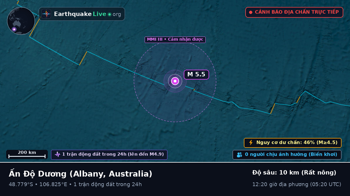 Ấn Độ Dương (Australia)
