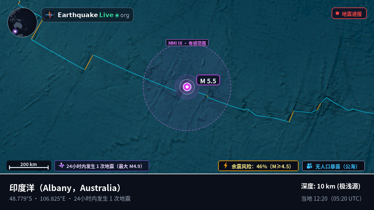 印度洋 (Australia)