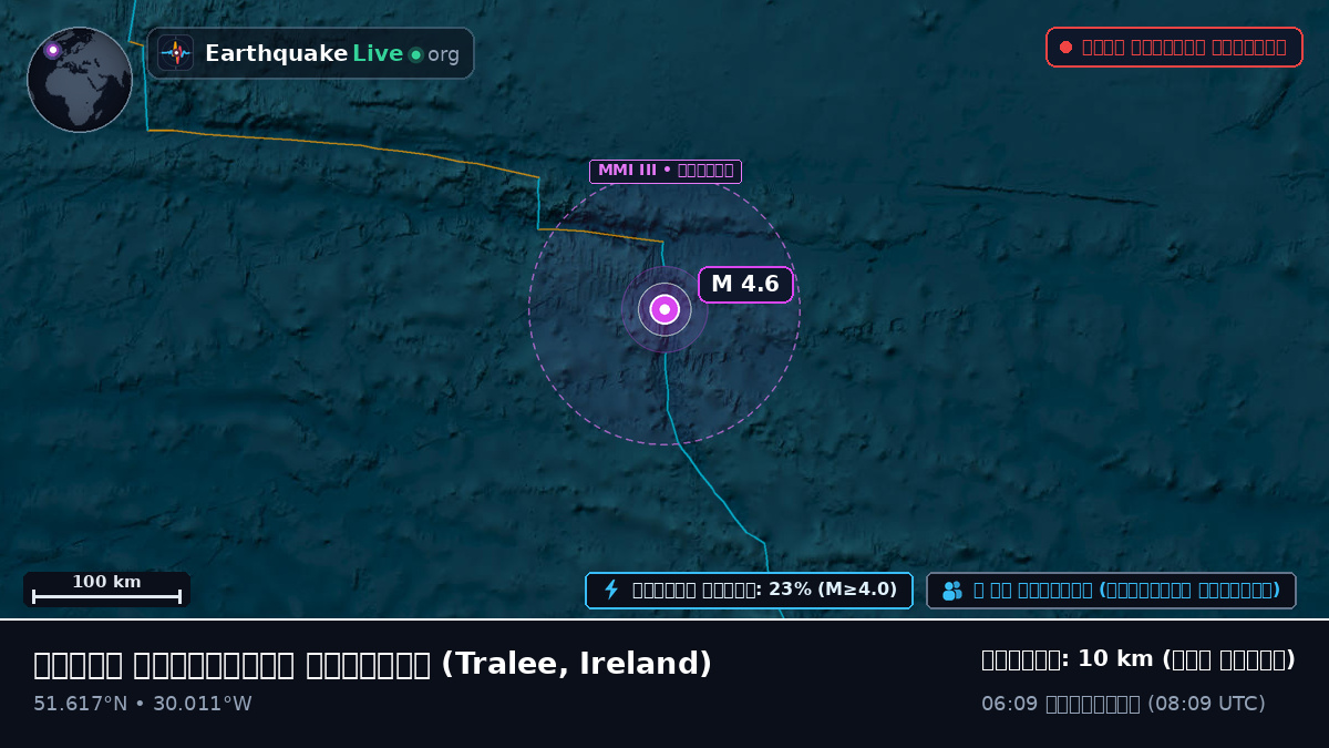উত্তর আটলান্টিক মহাসাগর (Ireland)