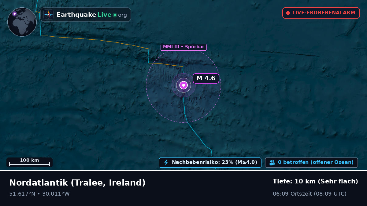 Nordatlantik (Ireland)