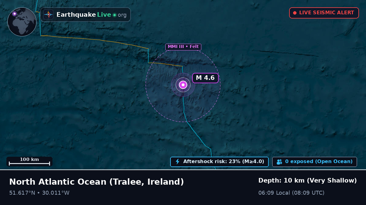 North Atlantic Ocean (Ireland)