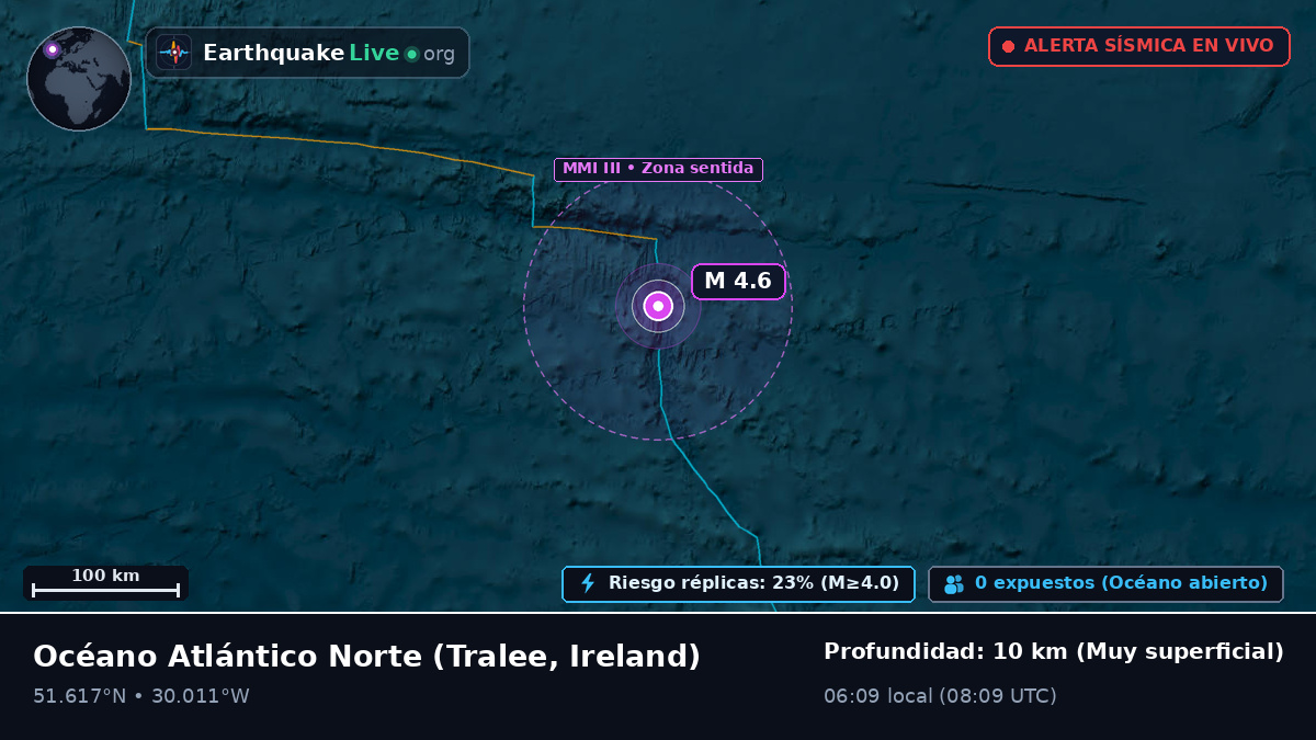Océano Atlántico Norte (Ireland)