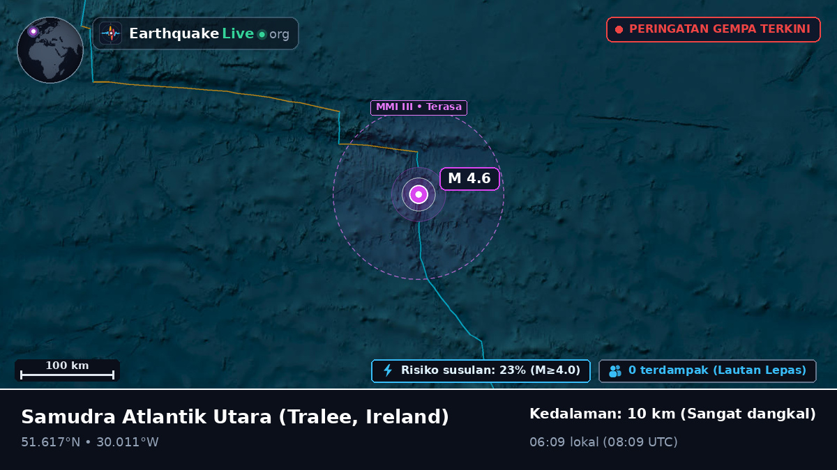 Samudra Atlantik Utara (Ireland)