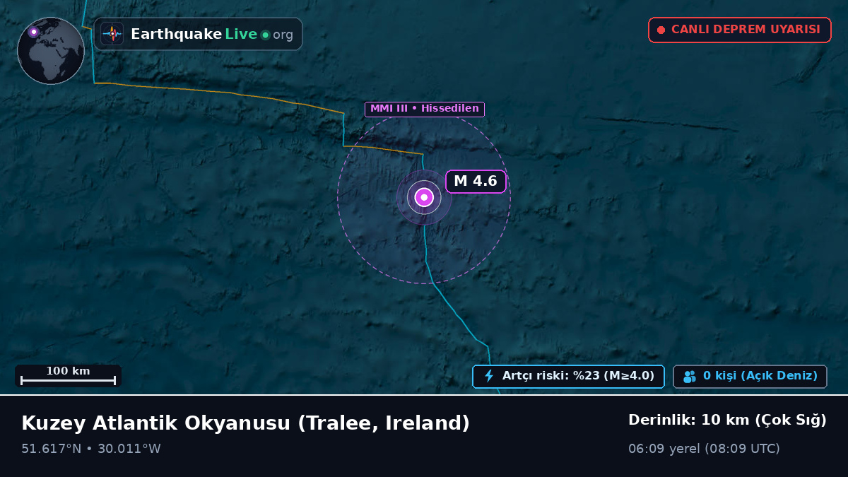 Kuzey Atlantik Okyanusu (Ireland)