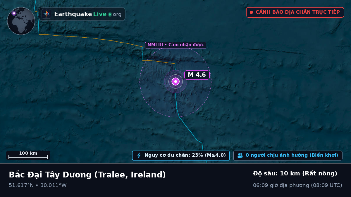 Bắc Đại Tây Dương (Ireland)