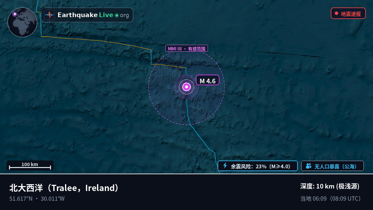 北大西洋 (Ireland)