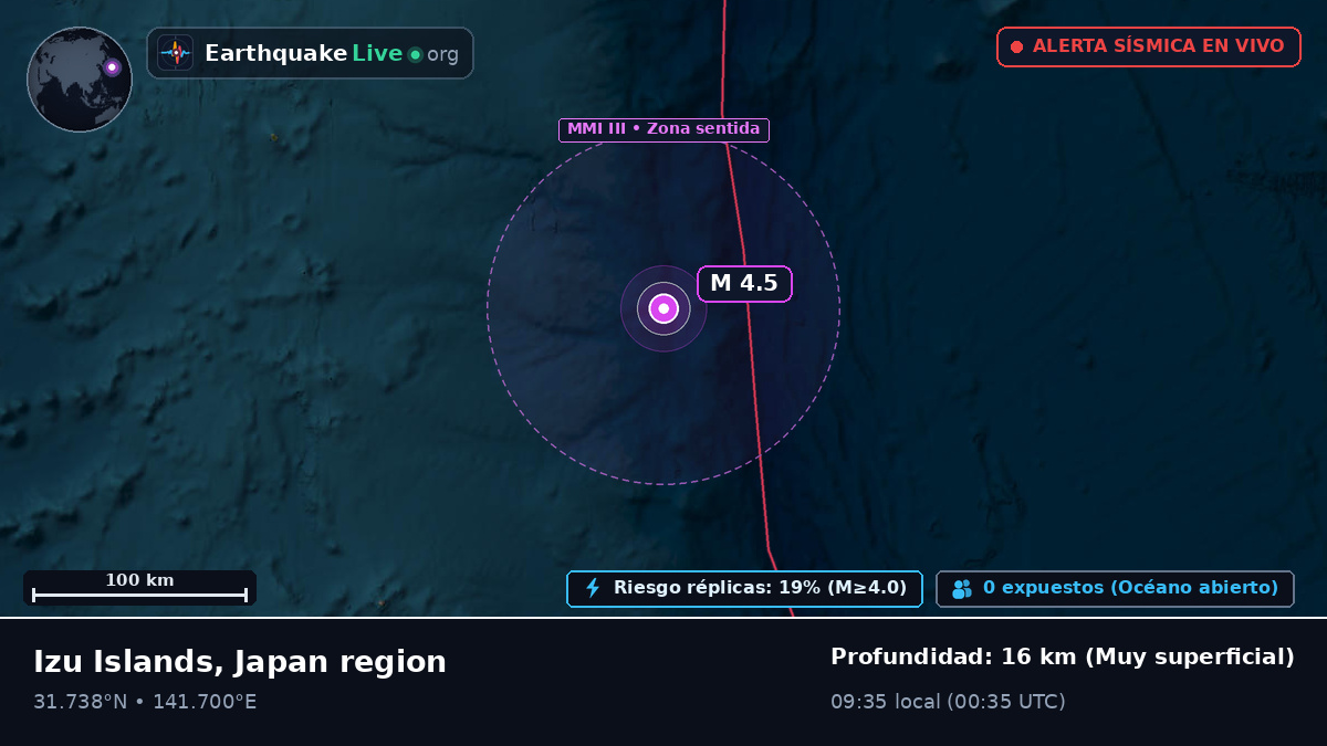 Océano Pacífico Norte (Japón)