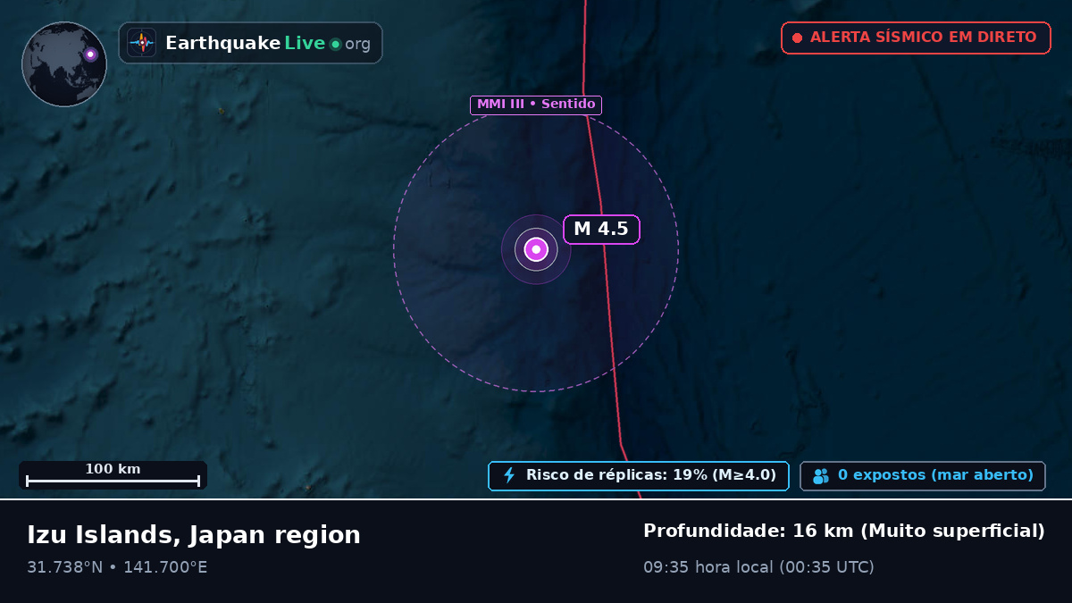 Oceano Pacífico Norte (Japão)