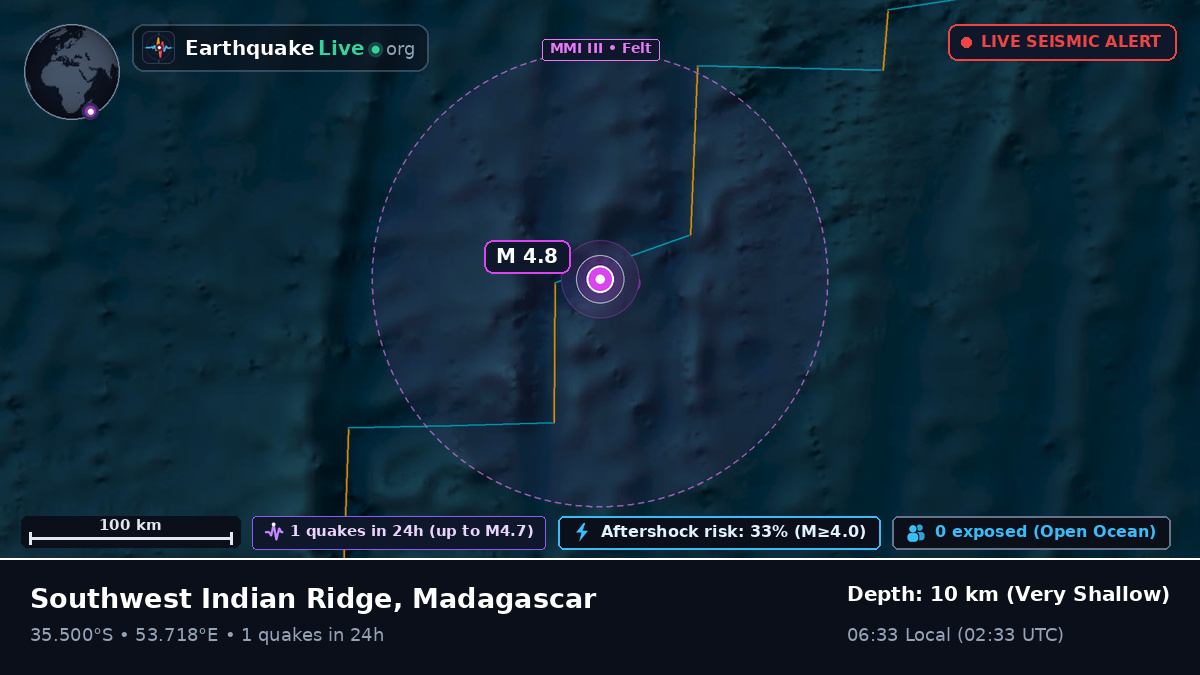 Indian Ocean (Madagascar)