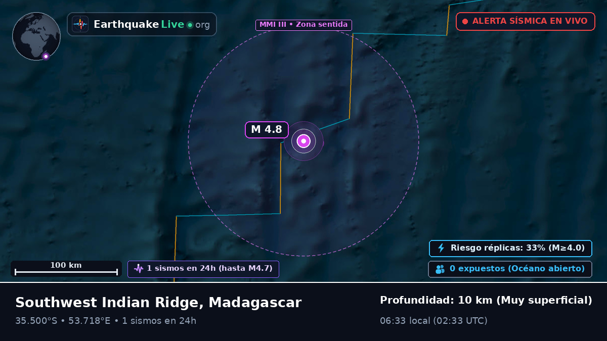 Océano Índico (Madagascar)