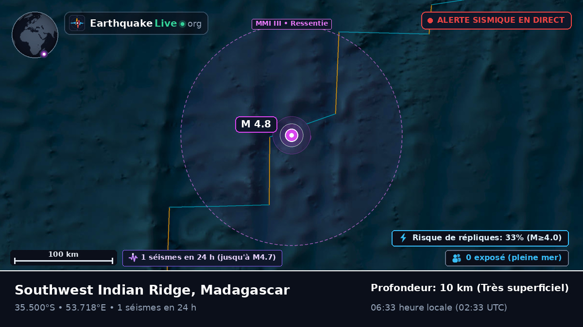 Océan Indien (Madagascar)
