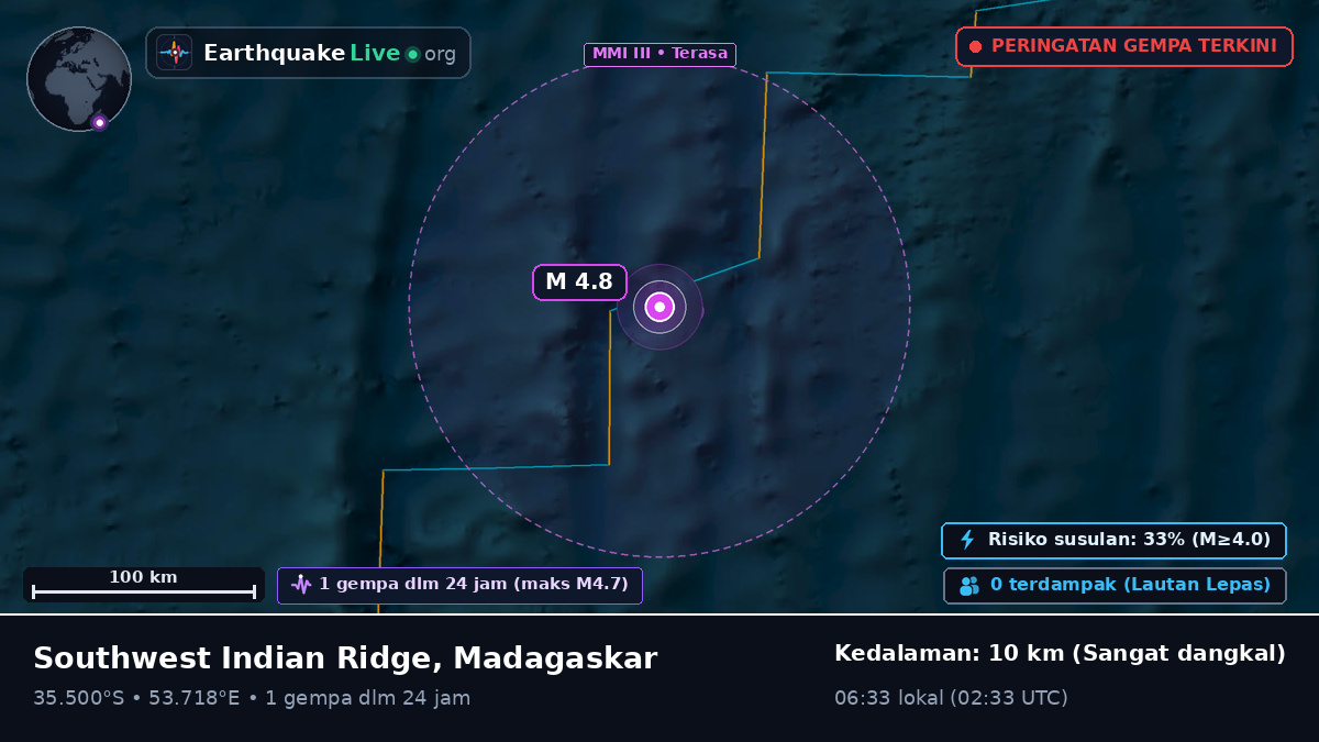 Samudra Hindia (Madagaskar)
