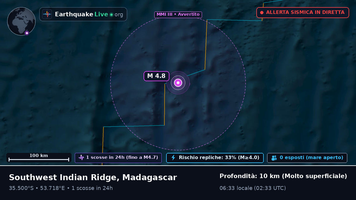 Oceano Indiano (Madagascar)