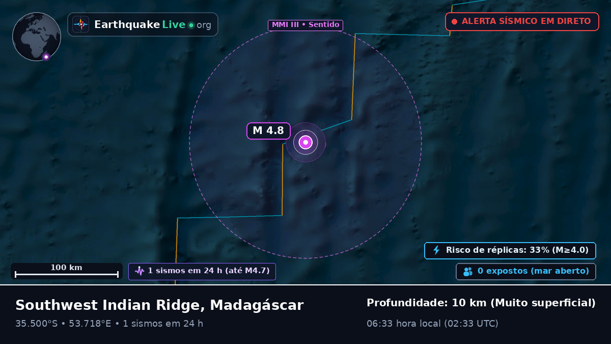 Oceano Índico (Madagáscar)